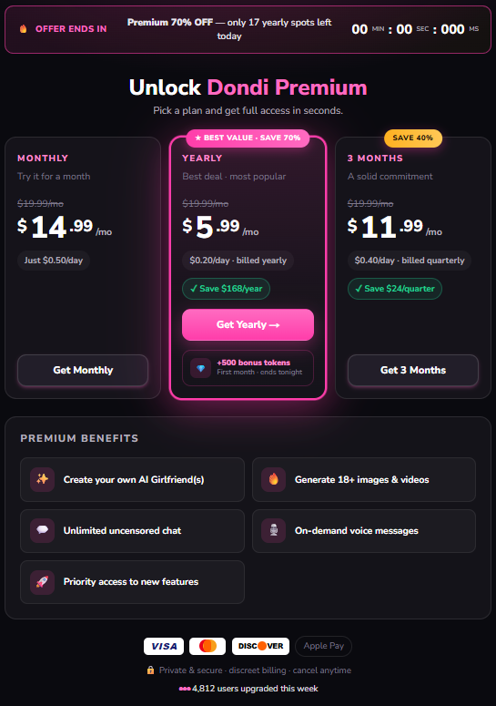 Dondi.ai pricing plans